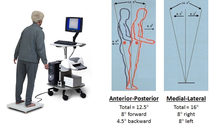 smart Balance Master